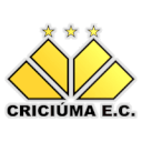 Criciuma